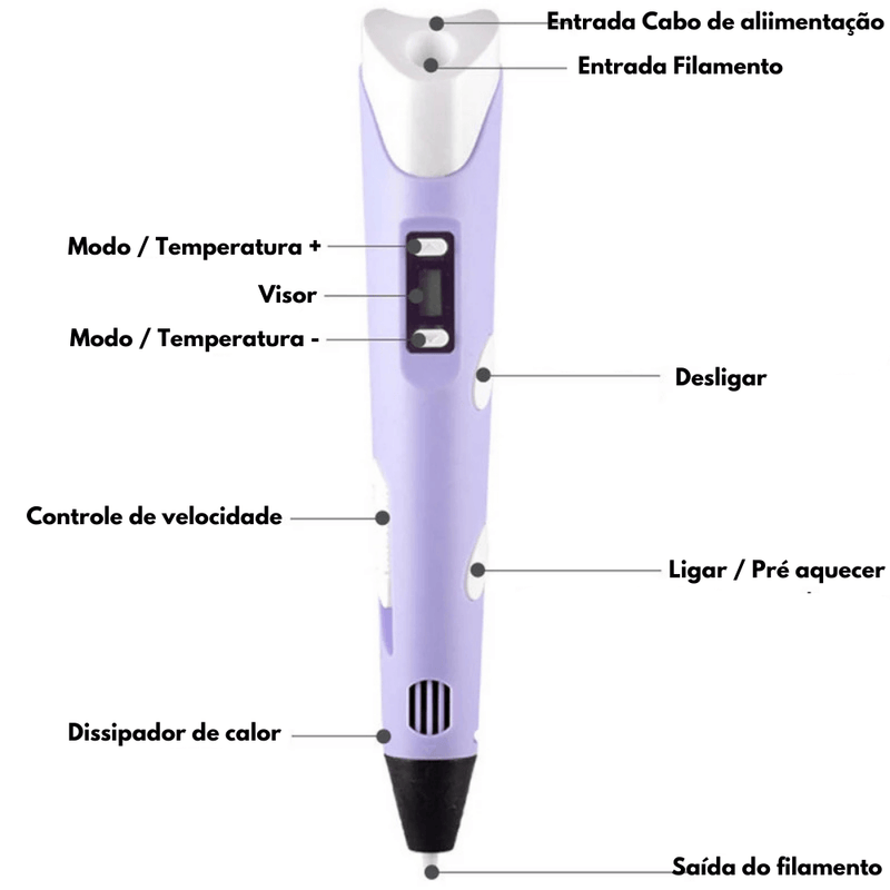 CriativaPen 3D - Aprenda, crie, e descubra um mundo de possibilidades em 3D!